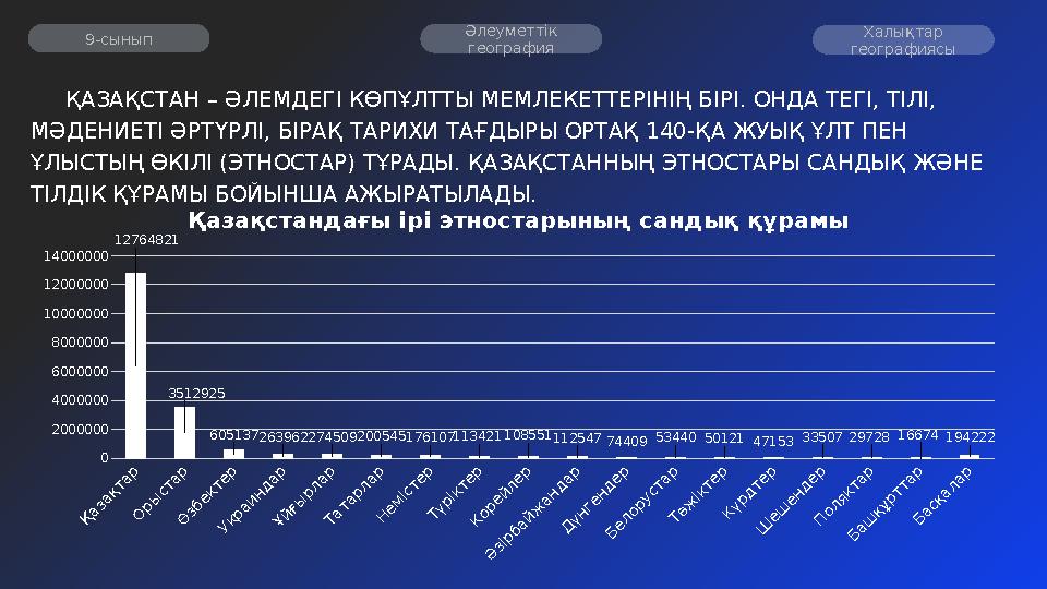 ҚАЗАҚСТАН – ӘЛЕМДЕГІ КӨПҰЛТТЫ МЕМЛЕКЕТТЕРІНІҢ БІРІ. ОНДА ТЕГІ, ТІЛІ, МӘДЕНИЕТІ ӘРТҮРЛІ, БІРАҚ ТАРИХИ ТАҒДЫРЫ ОРТАҚ 140-ҚА Ж