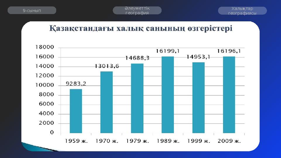 Әлеуметтік география 9-сынып Халықтар географиясы