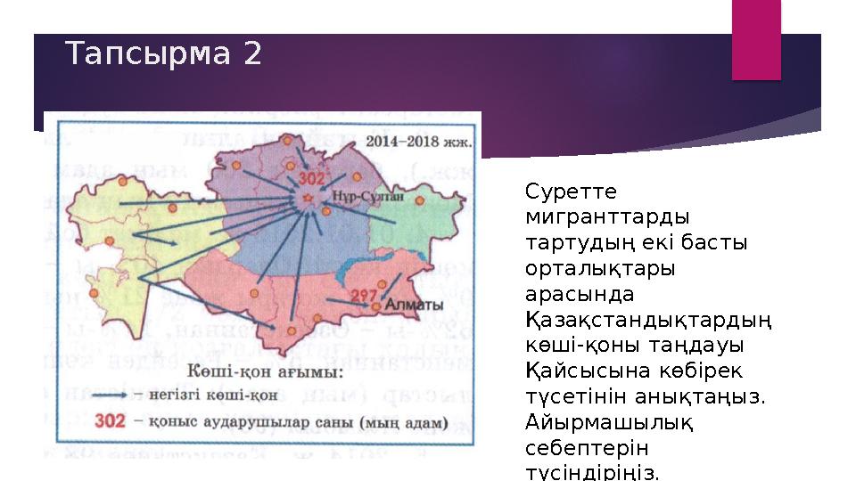 Тапсырма 2 Суретте мигранттарды тартудың екі басты орталықтары арасында Қазақстандықтардың көші-қоны таңдауы Қайс