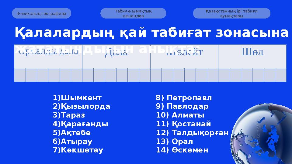 Табиғи-аумақтық кешендер Қазақстанның ірі табиғи аумақтары Физикалық географияр Орманды дала Дала Шөлейт Шөл Қалалардың қай