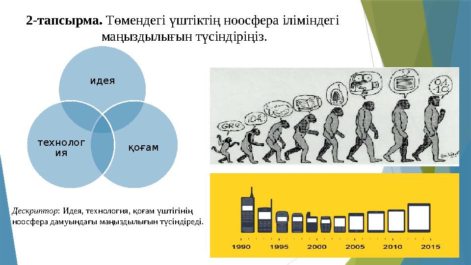 2-тапсырма. Төмендегі үштіктің ноосфера іліміндегі маңыздылығын түсіндіріңіз. идея қоғам технолог ия Дескрип