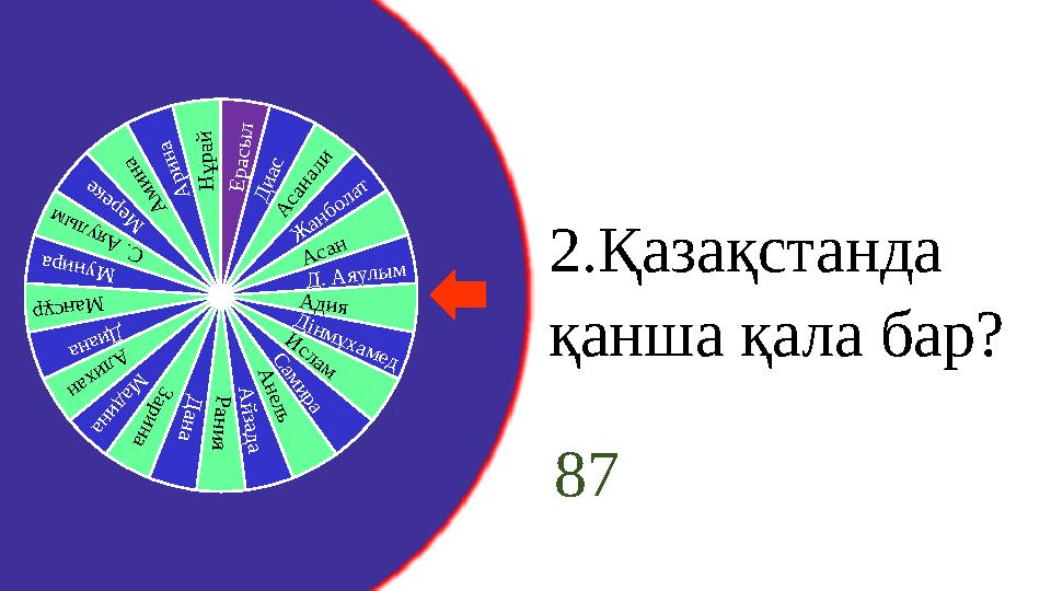 Е р а с ы л Д и а с А с а н а л и Ж анболат Асан Д. Аяулым Адия Д ін м ұ х а м е д И с л а м С а м и р а А н е л ь А й з а д а Р