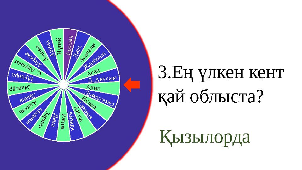 Е р а с ы л Д и а с А с а н а л и Ж анболат Асан Д. Аяулым Адия Д ін м ұ х а м е д И с л а м С а м и р а А н е л ь А й з а д а Р