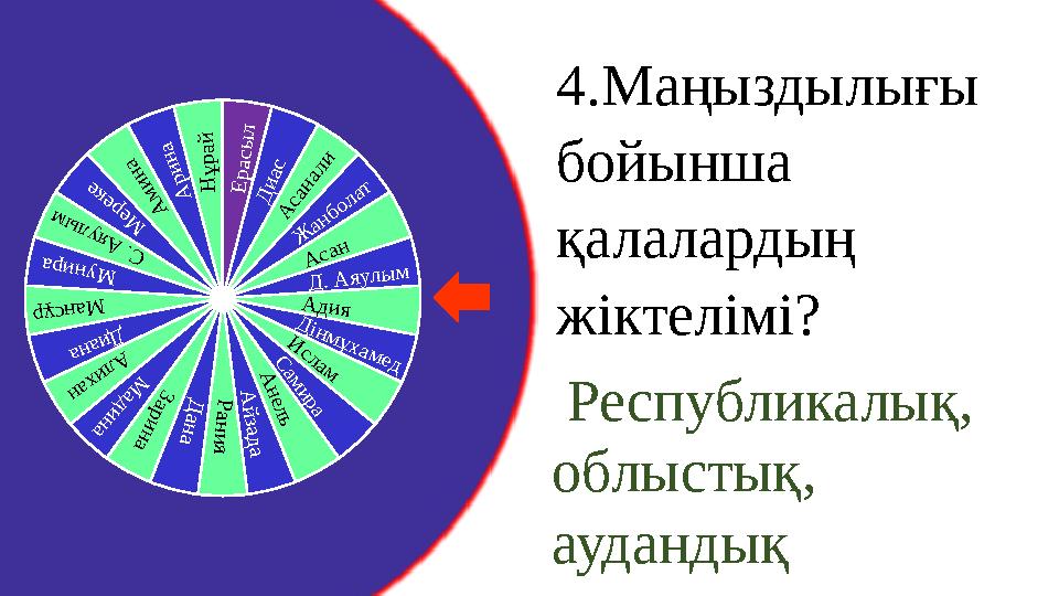 Е р а с ы л Д и а с А с а н а л и Ж анболат Асан Д. Аяулым Адия Д ін м ұ х а м е д И с л а м С а м и р а А н е л ь А й з а д а Р