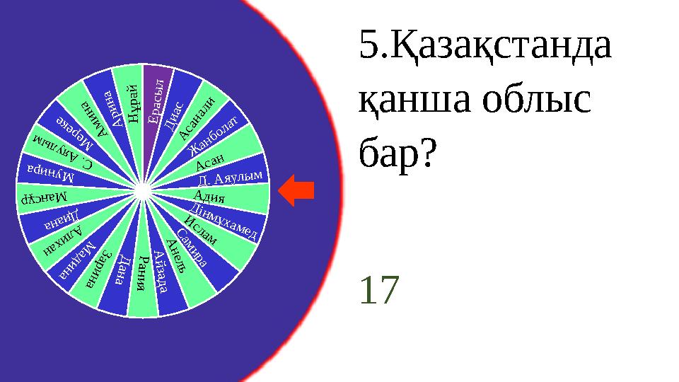 Е р а с ы л Д и а с А с а н а л и Ж анболат Асан Д. Аяулым Адия Д ін м ұ х а м е д И с л а м С а м и р а А н е л ь А й з а д а Р