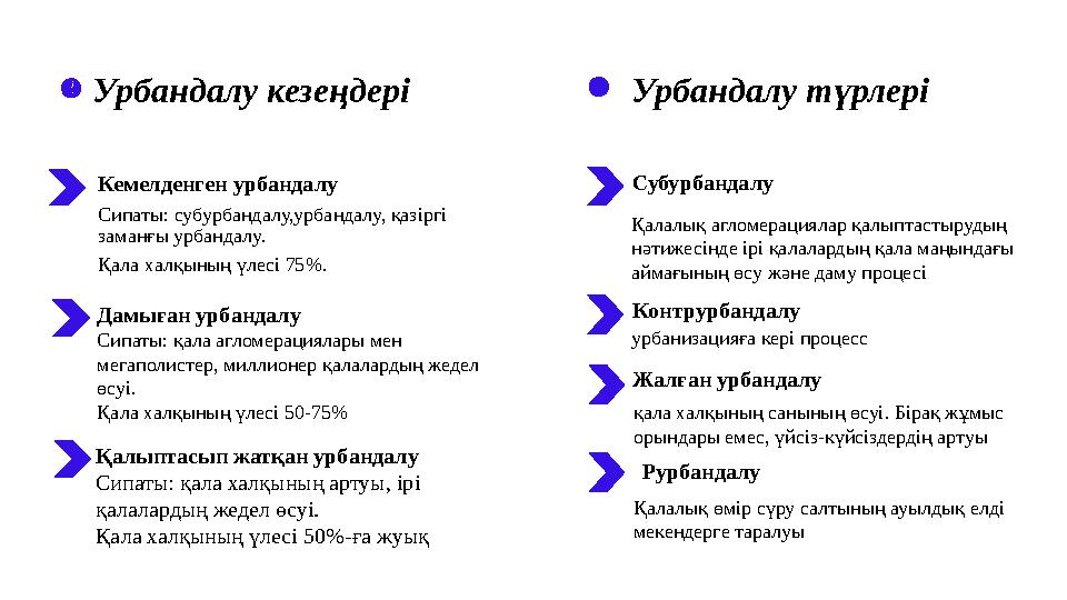 Урбандалу кезеңдері Кемелденген урбандалу Сипаты: субурбандалу,урбандалу, қазіргі заманғы урбандалу. Қала халқының үлесі 75%. Д