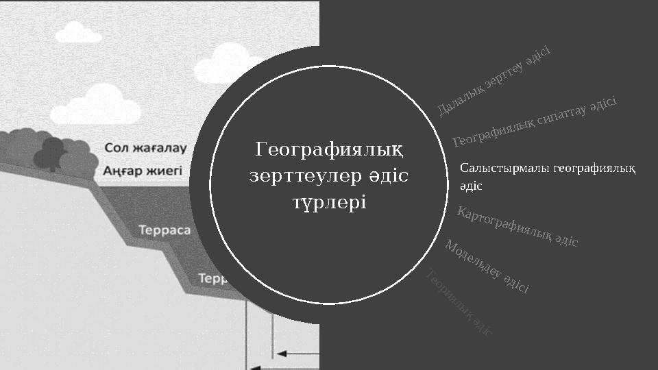 Географиялық зерттеулер әдіс түрлері Географиялық зерттеулер әдіс түрлері Географиялық сипаттау әдісі Салыстырмалы географи