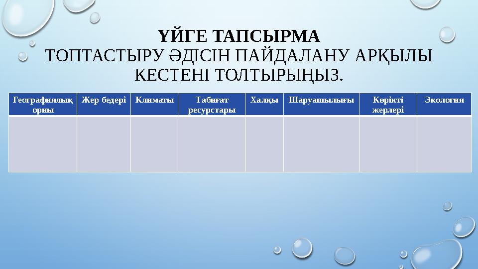 ҮЙГЕ ТАПСЫРМА ТОПТАСТЫРУ ӘДІСІН ПАЙДАЛАНУ АРҚЫЛЫ КЕСТЕНІ ТОЛТЫРЫҢЫЗ. Географиялық орны Жер бедеріКлиматы Табиғат ресурстары