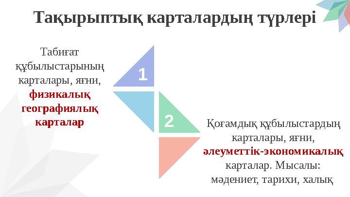 Тақырыптық карталардың түрлері Табиғат құбылыстарының карталары, яғни, физикалық географиялық карталар Қоғамдық құбылыстард