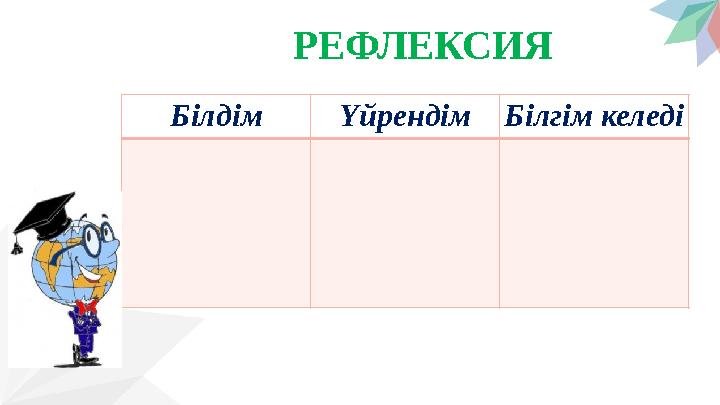 Білдім ҮйрендімБілгім келеді РЕФЛЕКСИЯ