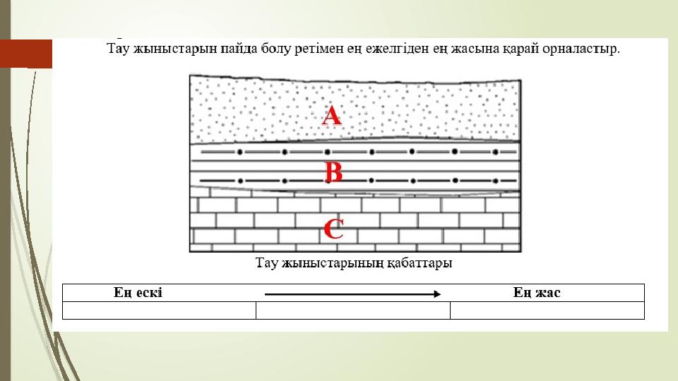 Геологиялық кештердегі секс