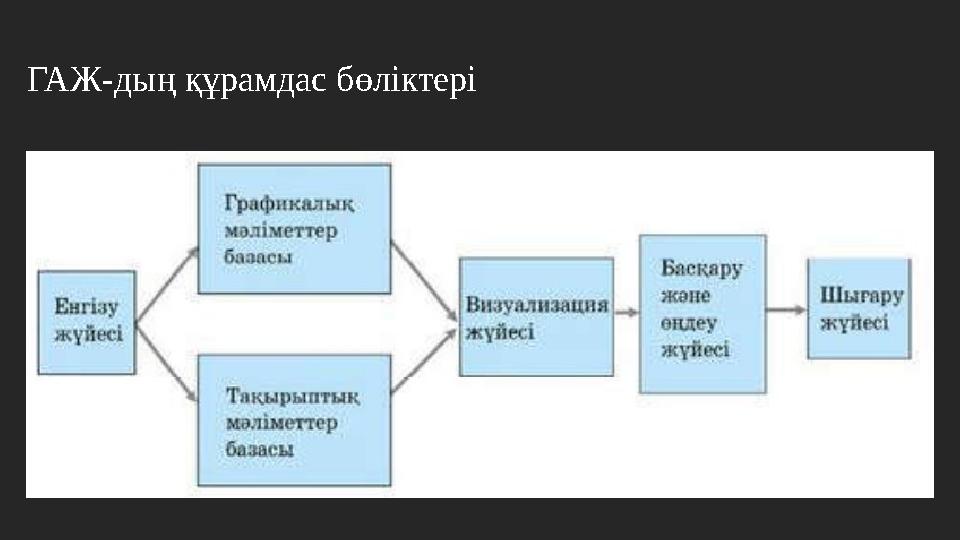 ГАЖ-дың құрамдас бөліктері