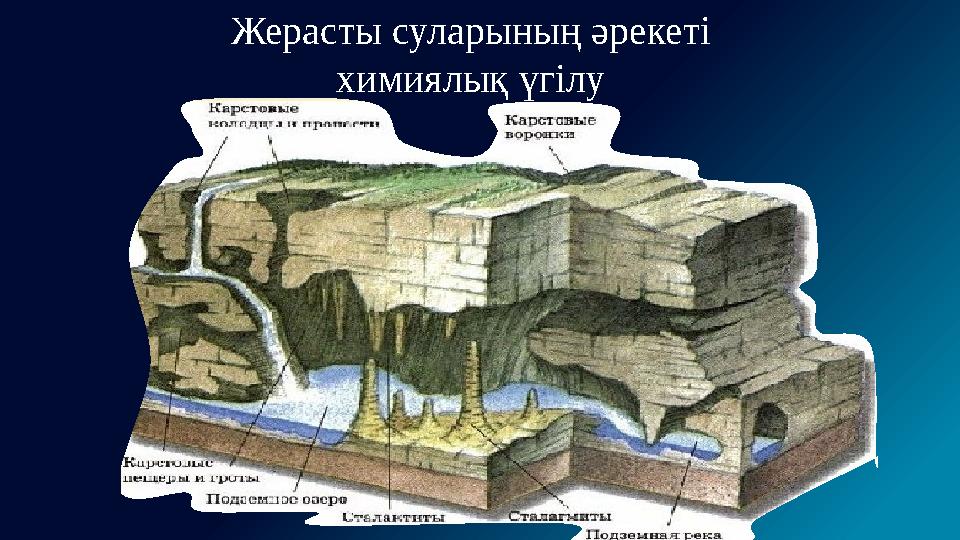 Жерасты суларының әрекеті химиялық үгілу