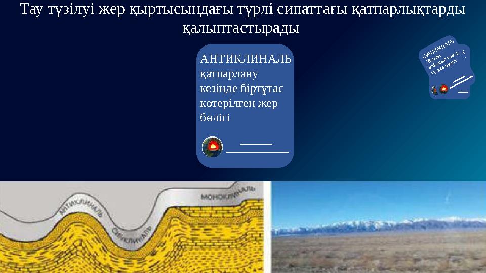 Тау түзілуі жер қыртысындағы түрлі сипаттағы қатпарлықтарды қалыптастырады МОНОКЛИНА ЛЬ Жер бетінің тегіс болып көтерілген