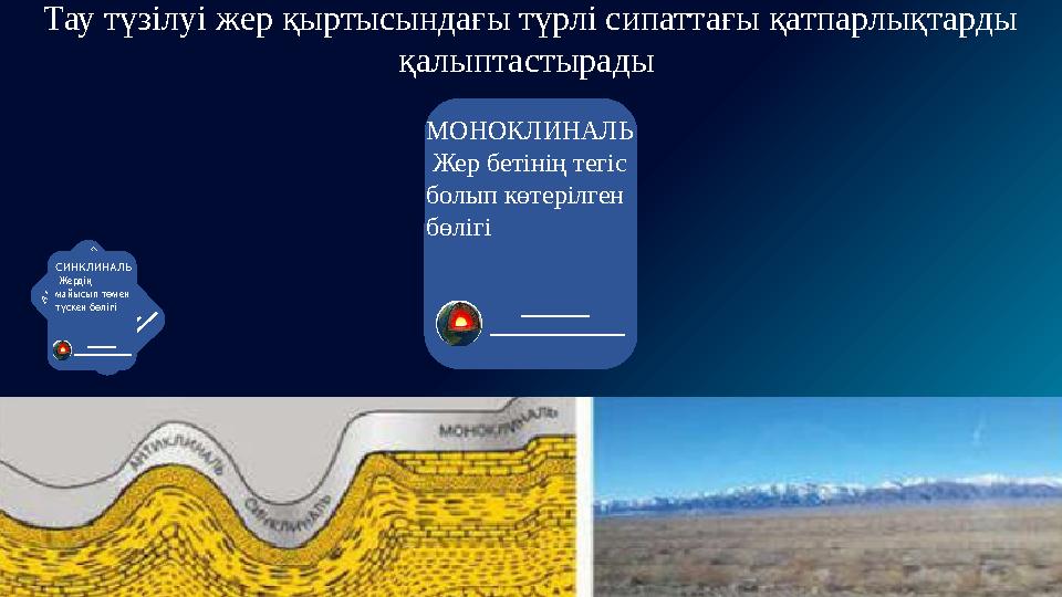 Тау түзілуі жер қыртысындағы түрлі сипаттағы қатпарлықтарды қалыптастырады А Н Т И К Л И Н А Л Ь қ а т п а р л а н у к е з і