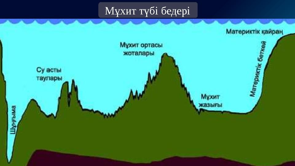 Мұхит түбі бедері
