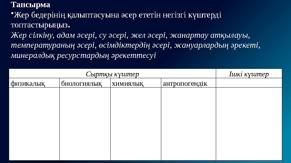 Сыртқы күштер Ішкі күштер физикалық биологиялықхимиялық антропогендік Тапсырма •Жер бедерінің қалыптасуына әс
