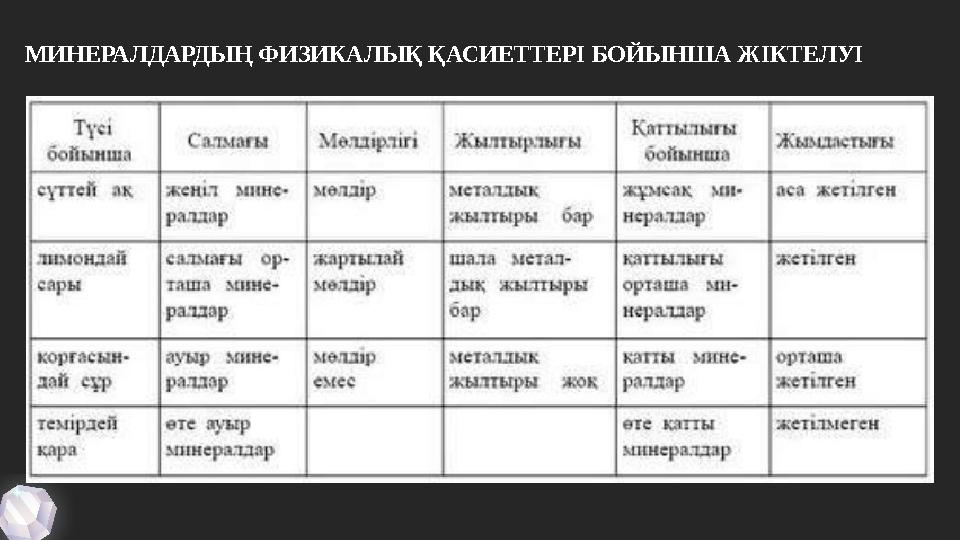 МИНЕРАЛДАРДЫҢ ФИЗИКАЛЫҚ ҚАСИЕТТЕРІ БОЙЫНША ЖІКТЕЛУІ