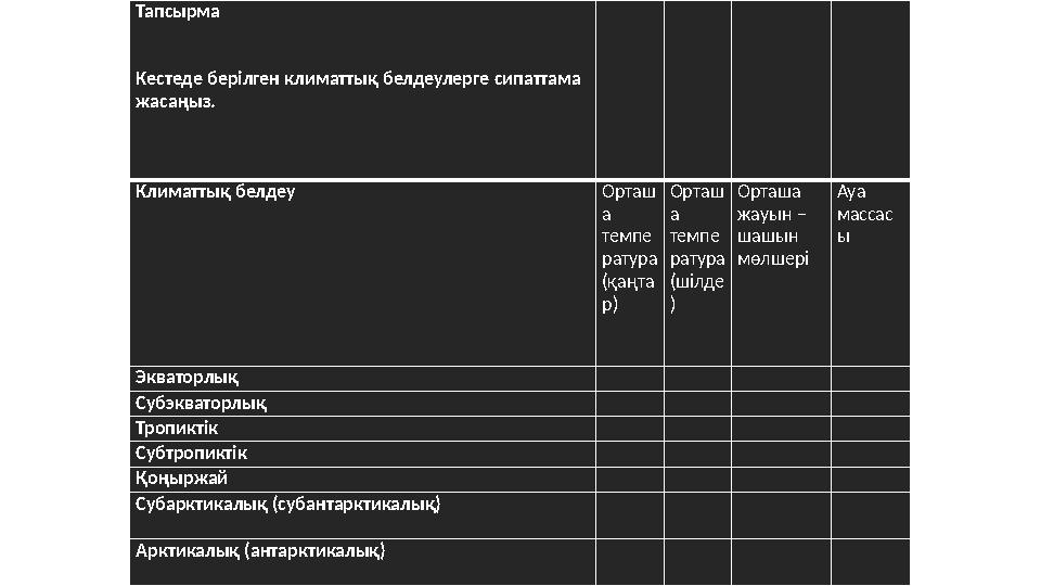 Тапсырма Кестеде берілген климаттық белдеулерге сипаттама жасаңыз. Климаттық белдеу Орташ а темпе ратура (қаңта р) Орт