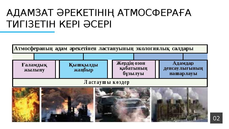 АДАМЗАТ ӘРЕКЕТІНІҢ АТМОСФЕРАҒА ТИГІЗЕТІН КЕРІ ӘСЕРІ Атмосфераның адам әрекетінен ластануының экологиялық салдары Ғаламды
