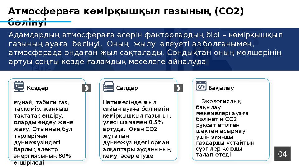Атмосфераға көмірқышқыл газының (СО2) бөлінуі мұнай, табиғи газ, таскөмір, жанғыш тақтатас өндіру, оларды өңдеу және жағу.