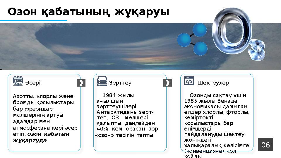 Азотты, хлорлы және бромды қосылыстары бар фреондар мөлшерінің артуы адамдар мен атмосфераға кері әсер етіп, озон қабатын