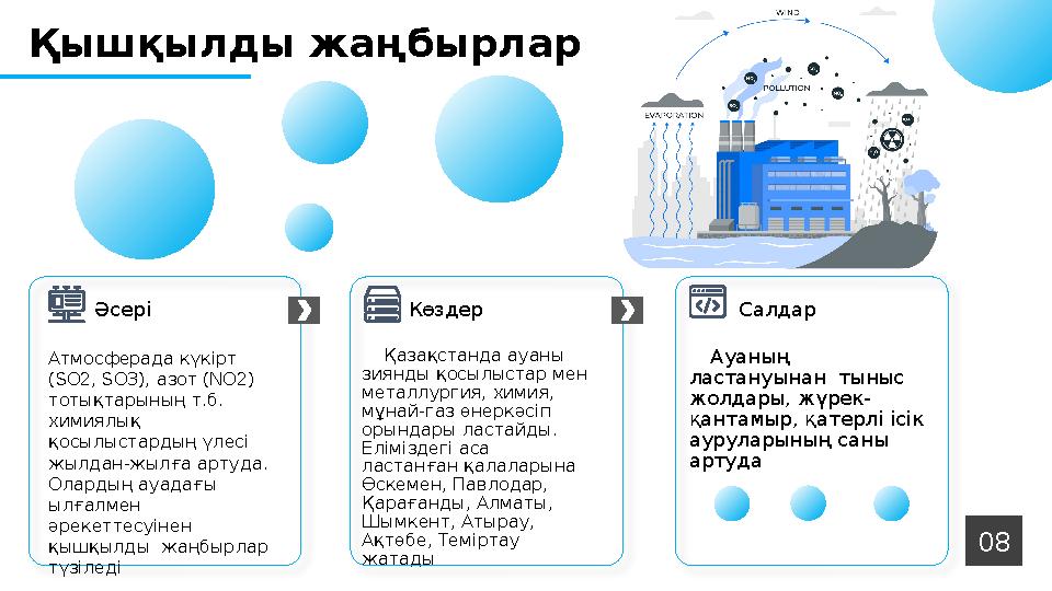 Атмосферада күкірт (SO2, SО3), азот (NO2) тотықтарының т.б. химиялық қосылыстардың үлесі жылдан-жылға артуда. Олардың ауа