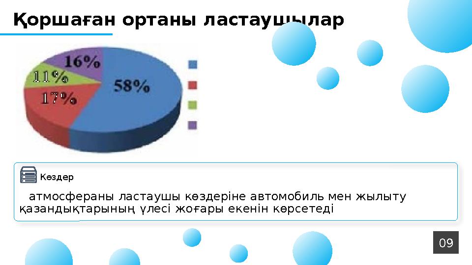 атмосфераны ластаушы көздеріне автомобиль мен жылыту қазандықтарының үлесі жоғары екенін көрсетеді Көздер 09 Қоршаған ортаны л