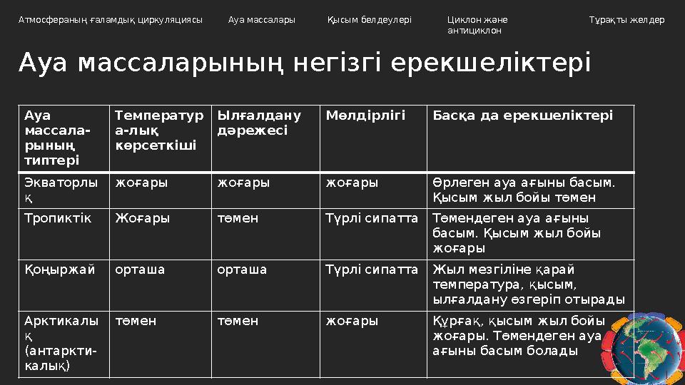 Ауа массаларының негізгі ерекшеліктері Атмосфераның ғаламдық циркуляциясы Ауа массалары Циклон және антициклон Тұрақты желдер А