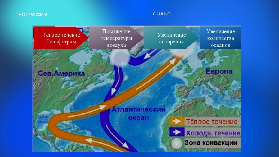 ГЕОГРАФИЯ 8 СЫНЫП