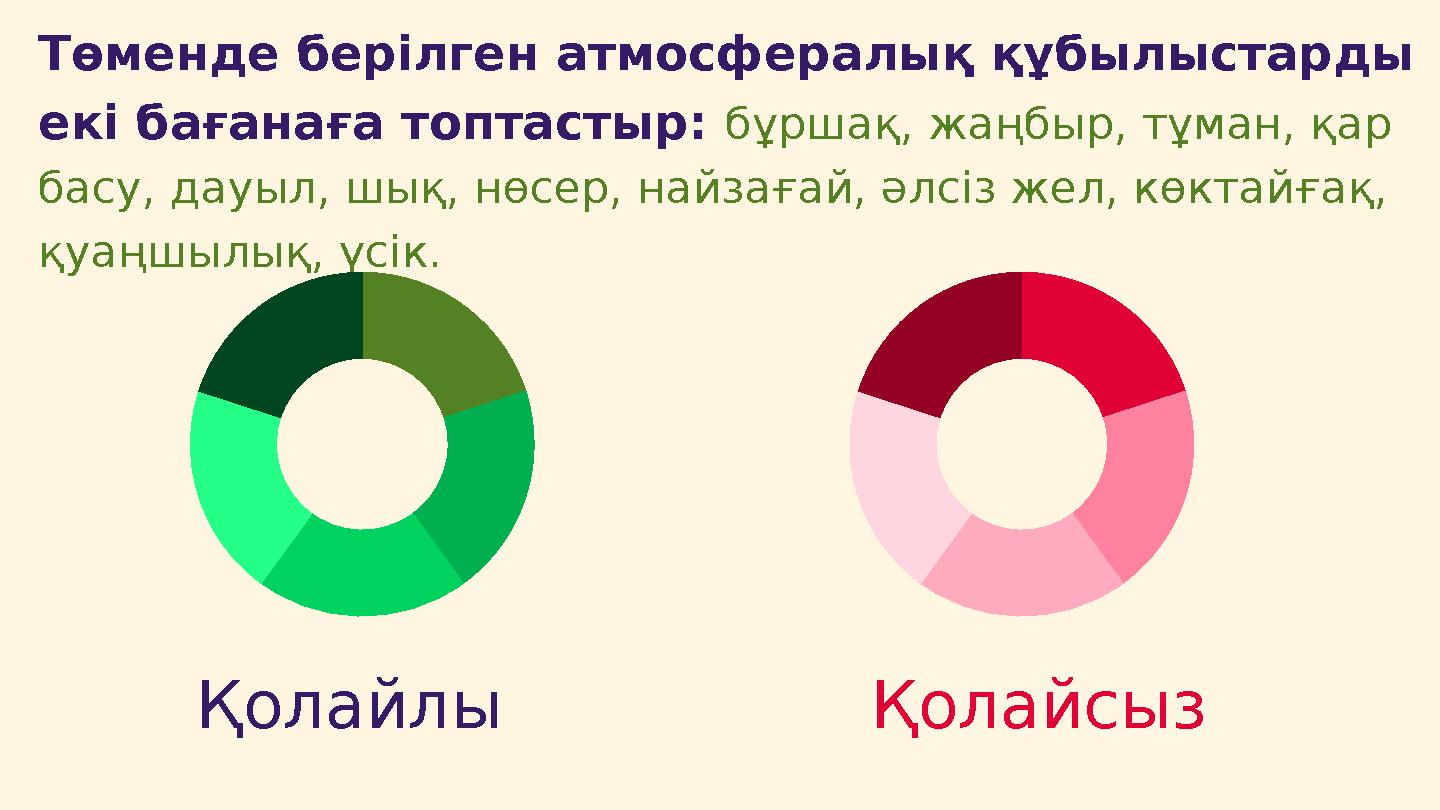 Төменде берілген атмосфералық құбылыстарды екі бағанаға топтастыр: бұршақ, жаңбыр, тұман, қар басу, дауыл, шық, нөсер, найзаға