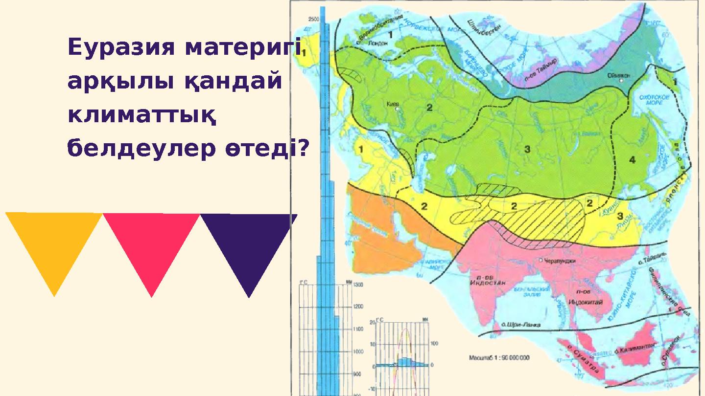 Еуразия материгі арқылы қандай климаттық белдеулер өтеді?