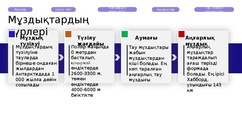 Мұздықтардың түрлері Көлдер Шығу тегі Көлдердің ерекшелігі мұздықтар Тау, жабын мұздықтар Мұздықтардың түзілуіне таул