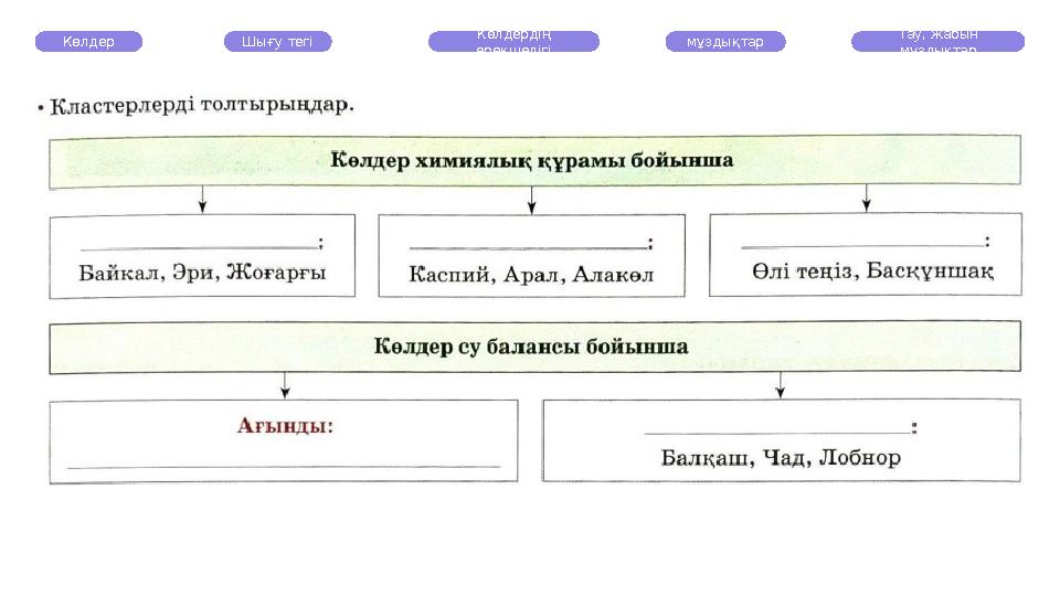 Көлдер Шығу тегі Көлдердің ерекшелігі мұздықтар Тау, жабын мұздықтар