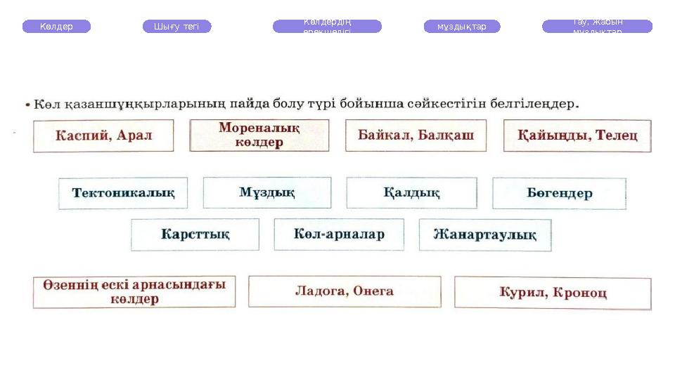 Көлдер Шығу тегі Көлдердің ерекшелігі мұздықтар Тау, жабын мұздықтар