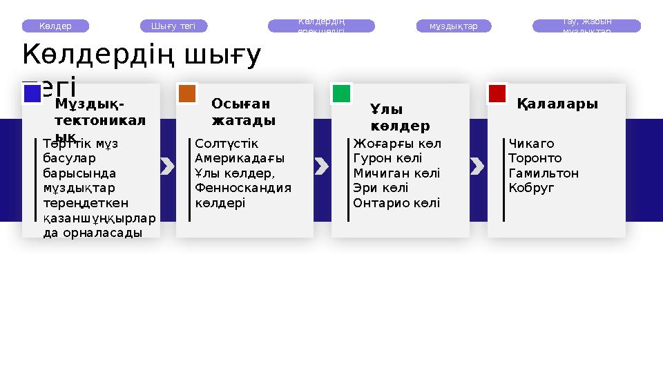 Көлдердің шығу тегі Көлдер Шығу тегі Көлдердің ерекшелігі мұздықтар Тау, жабын мұздықтар Төрттік мұз басулар барысынд