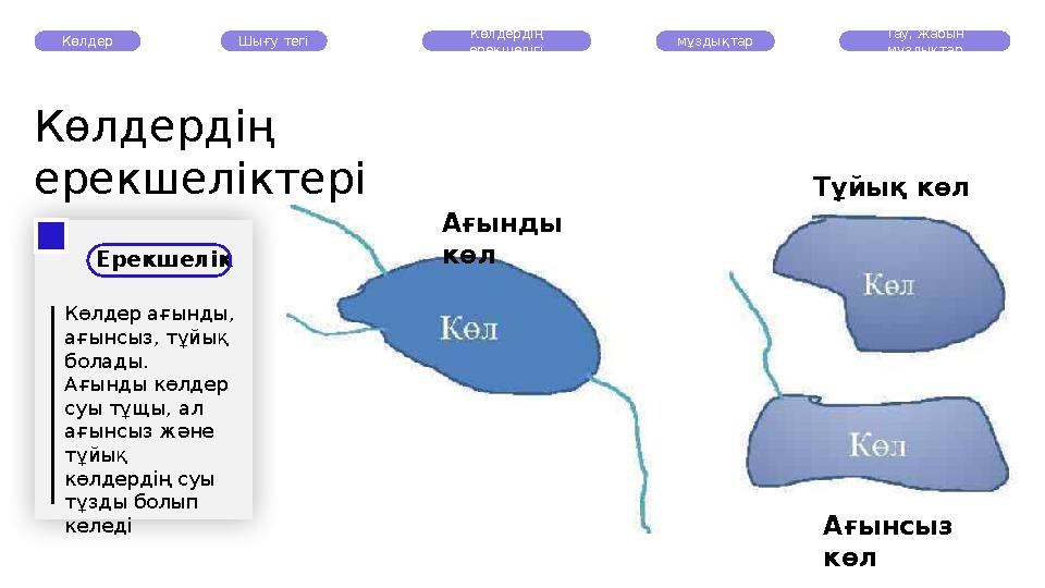 Көлдердің ерекшеліктері Көлдер Шығу тегі Көлдердің ерекшелігі мұздықтар Тау, жабын мұздықтар Көлдер ағынды, ағынсыз, т