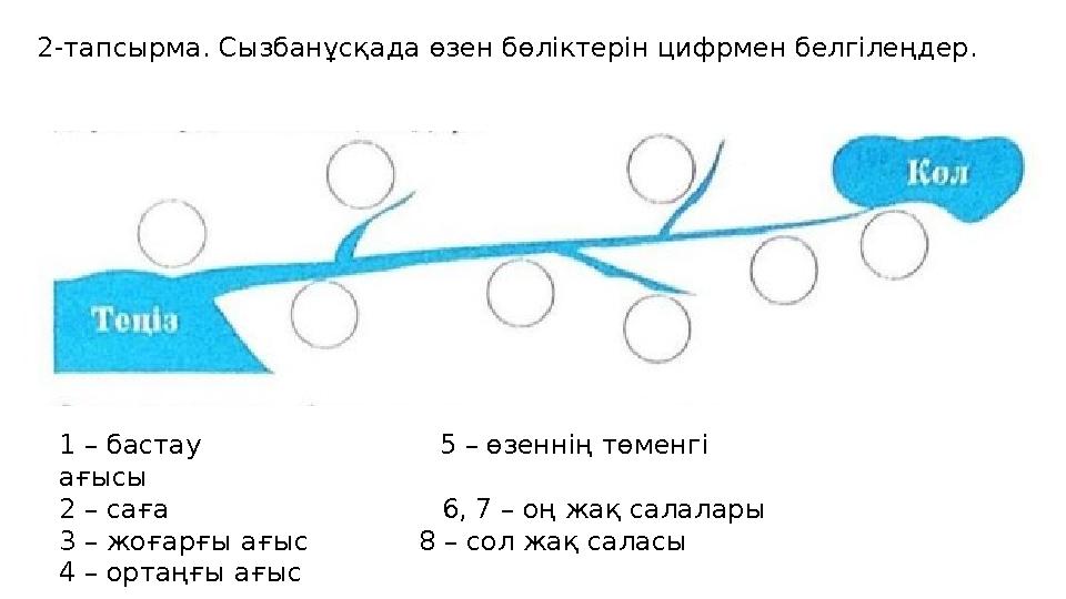 2-тапсырма. Сызбанұсқада өзен бөліктерін цифрмен белгілеңдер. 1 – бастау 5 – өзеннің төменгі ағысы