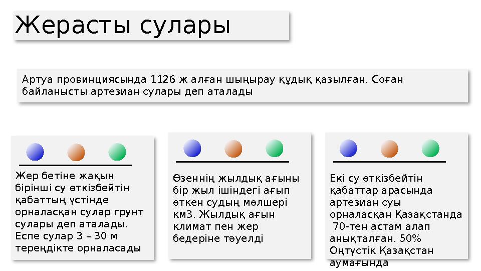 Жерасты сулары Жер бетіне жақын бірінші су өткізбейтін қабаттың үстінде орналасқан сулар грунт сулары деп аталады. Еспе с