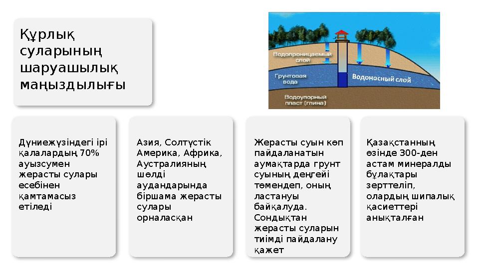 Дүниежүзіндегі ірі қалалардың 70% ауызсумен жерасты сулары есебінен қамтамасыз етіледі Азия, Солтүстік Америка, Африка