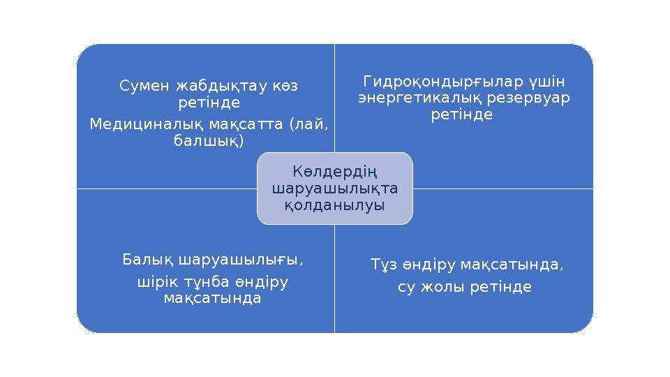 Сумен жабдықтау көз ретінде Медициналық мақсатта (лай, балшық) Гидроқондырғылар үшін энергетикалық резервуар ретінде Балық