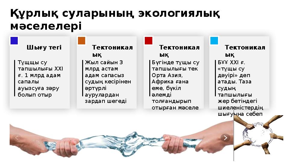 Құрлық суларының экологиялық мәселелері Тұщщы су тапшылығы ХХІ ғ. 1 млрд адам сапалы ауызсуға зәру болып отыр Жыл сайын