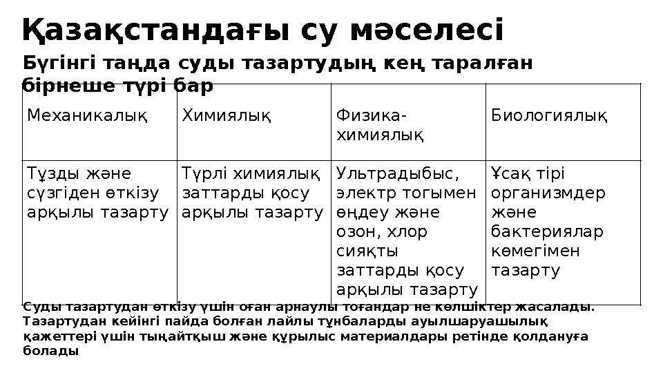 Қазақстандағы су мәселесі Бүгінгі таңда суды тазартудың кең таралған бірнеше түрі бар Механикалық Химиялық Физика- химиялық Био