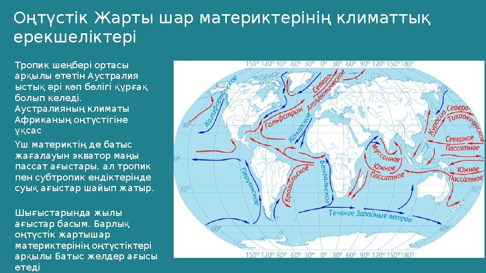 Оңтүстік Жарты шар материктерінің климаттық ерекшеліктері Тропик шеңбері ортасы арқылы өтетін Аустралия ыстық әрі көп бөлігі