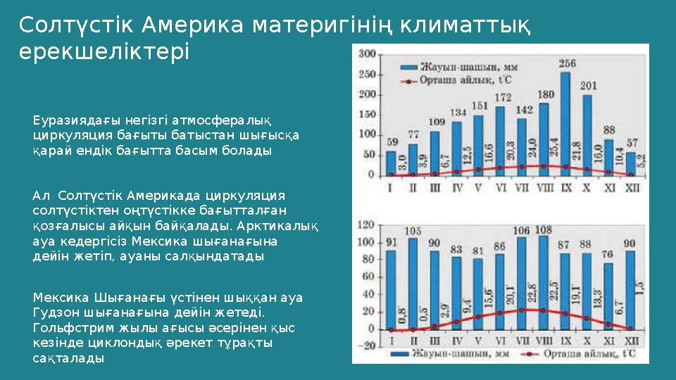 Солтүстік Америка материгінің климаттық ерекшеліктері Еуразиядағы негізгі атмосфералық циркуляция бағыты батыстан шығысқа қар