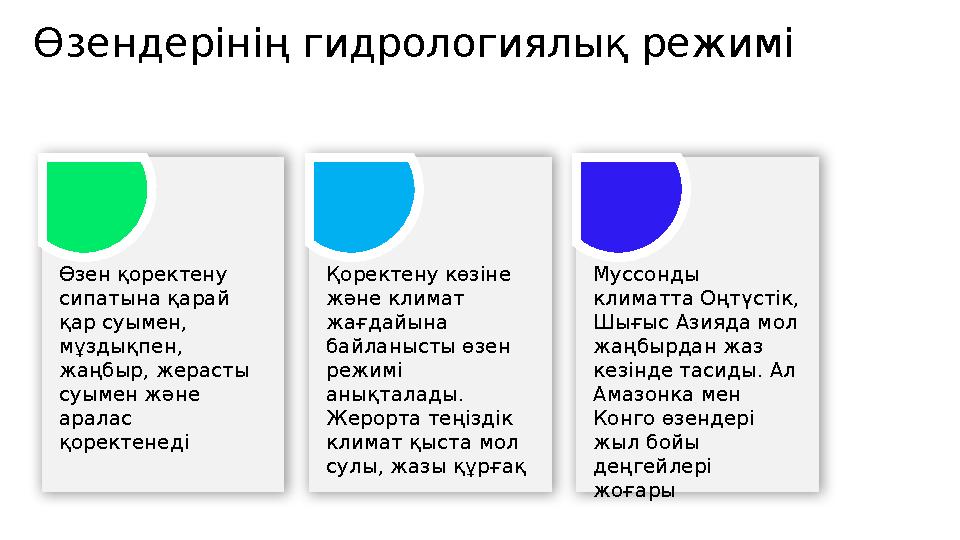 Өзендерінің гидрологиялық режимі Өзен қоректену сипатына қарай қар суымен, мұздықпен, жаңбыр, жерасты суымен және аралас