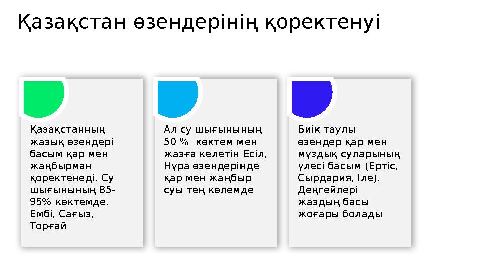 Қазақстан өзендерінің қоректенуі Қазақстанның жазық өзендері басым қар мен жаңбырман қоректенеді. Су шығынының 85- 95% көк