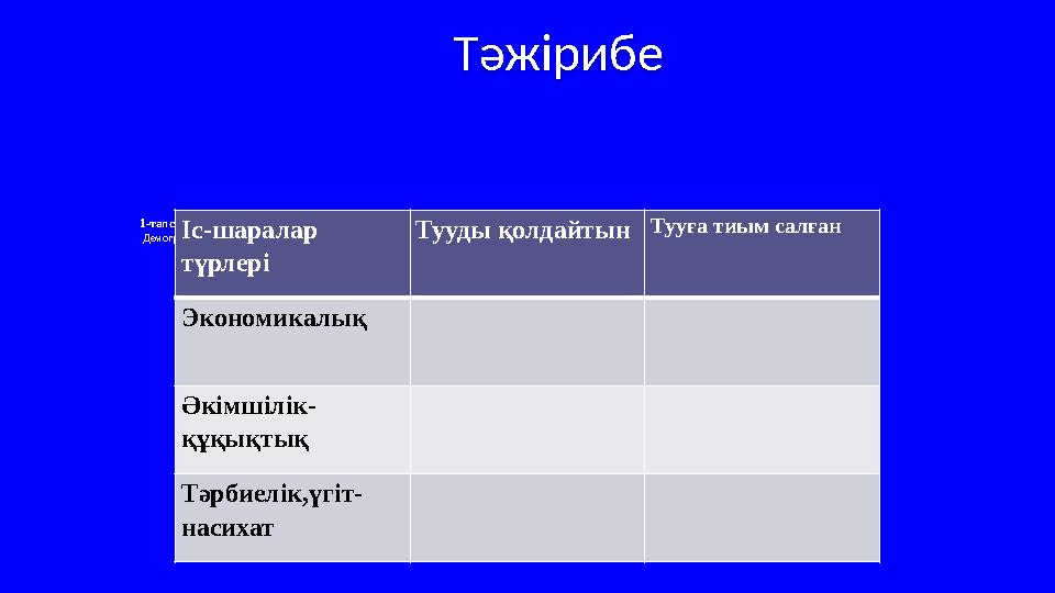 1-тапсырма Демографиялық саясаттың тууды қолдайтын немесе тууға тиым салу ретінде жүргізілетін іс-шараларды кестеге толтырыңы