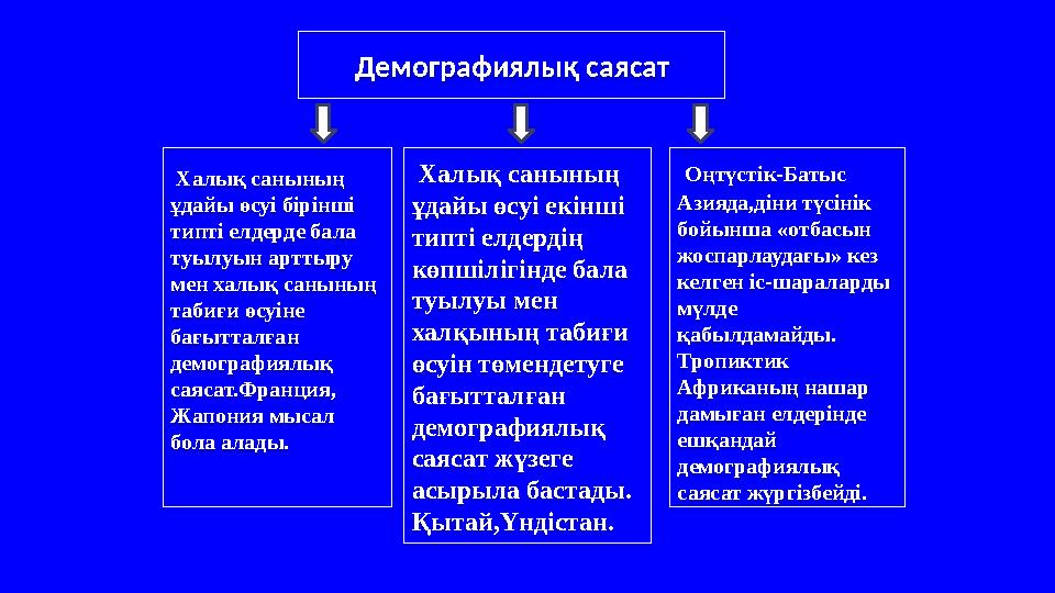 Халық санының ұдайы өсуі бірінші типті елдерде бала туылуын арттыру мен халық санының табиғи өсуіне бағытталған демогр