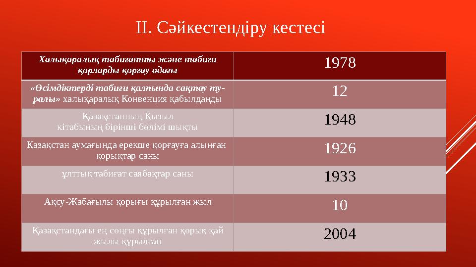 ІІ. Сәйкестендіру кестесі Халықаралық табиғатты және табиғи қорларды қорғау одағы 1978 «Өсімдіктерді табиғи қалпында сақтау ту-